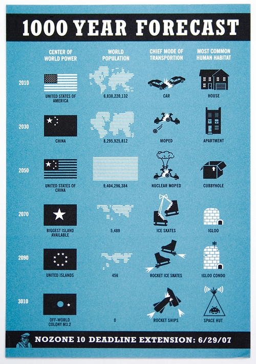 1000_year_forecast.jpg