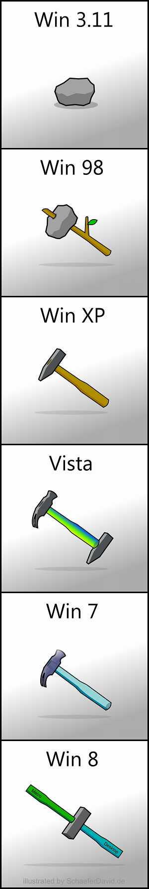 Evolution_of_Windows.png
