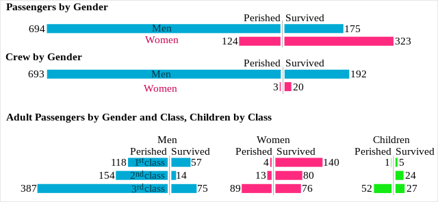 Titanic_Survival_Stats.png