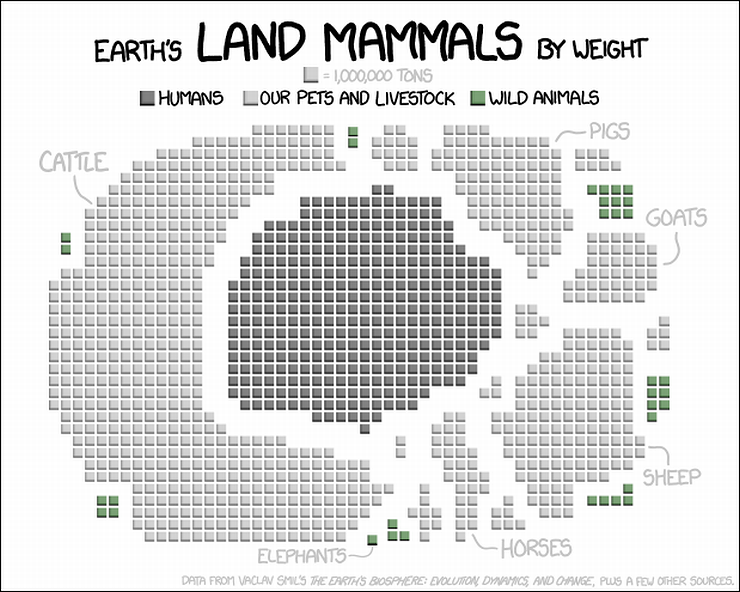land_mammals.png