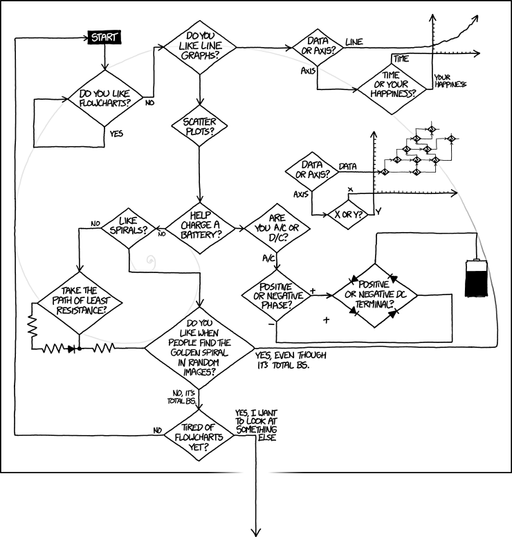 flowcharts.png