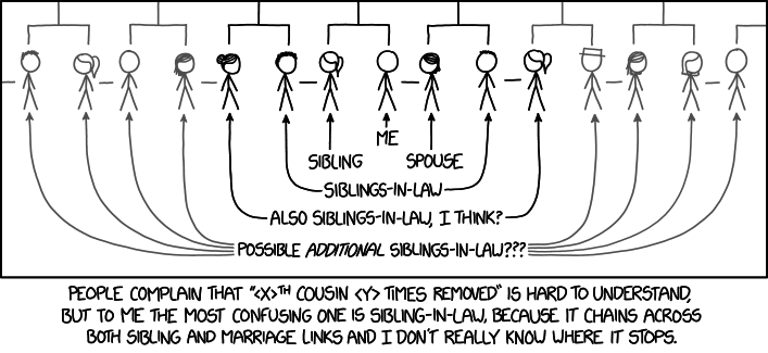sibling_in_law.png