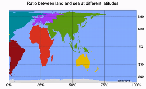 ratio_between_land_and_sea.png