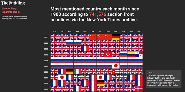 most_frequently_in_NYT_top.png
