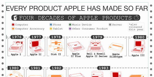 every_product_apple.png