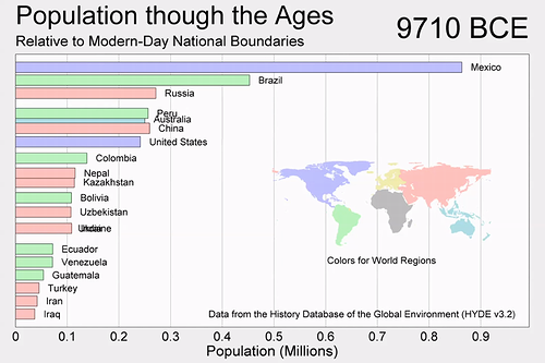 population_though_the_ages.png