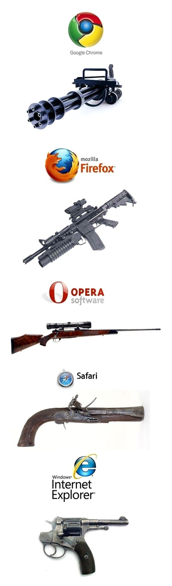 browsers-as-guns.jpg