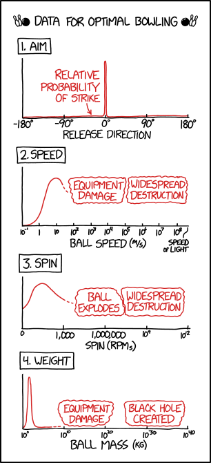 optimal_bowling.png