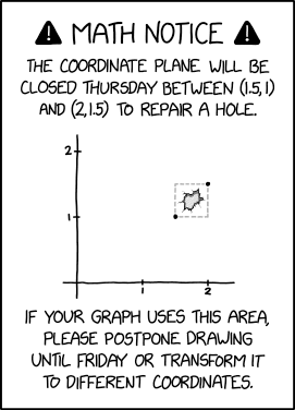 coordinate_plane_closure.png