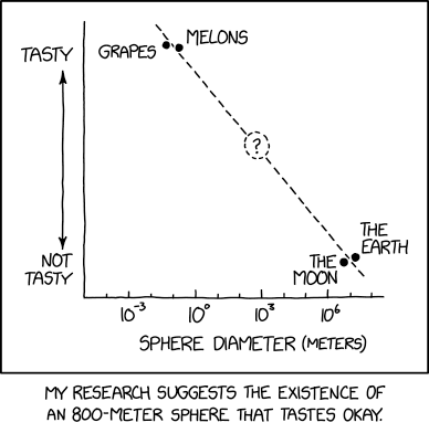 sphere_tastiness.png
