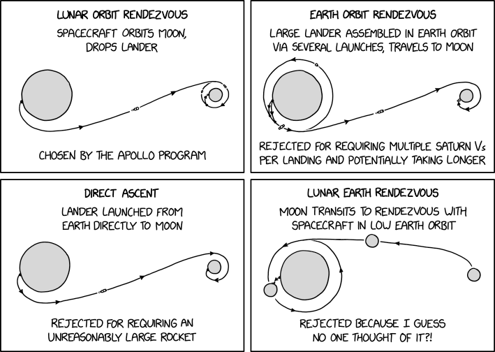 moon_landing_mission_profiles.png