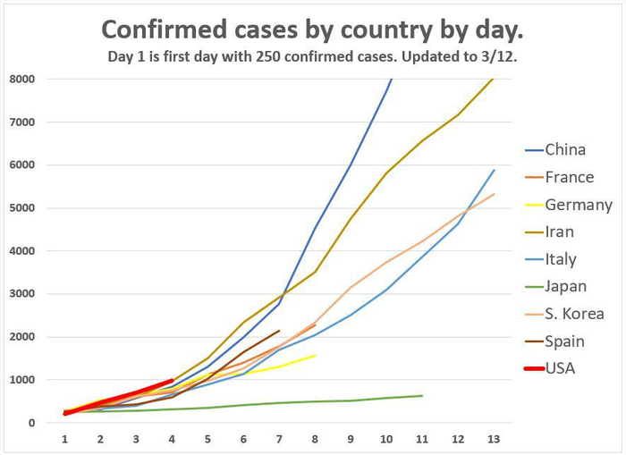 Corona_cases_by_country.png