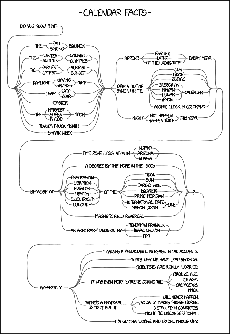calendar_facts.png