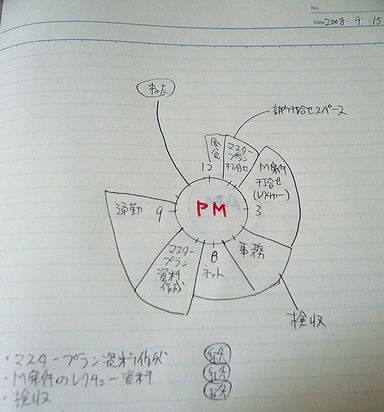 chronotebook風スケジュール表の完成