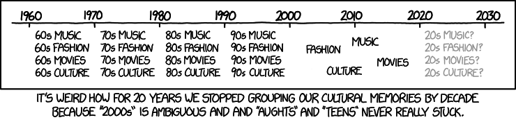 decades.png