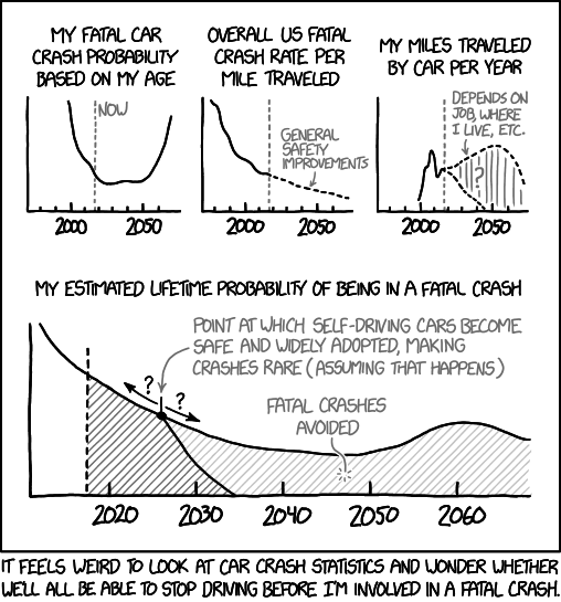 fatal_crash_rate.png