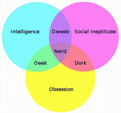 geek_nerd_dork.jpg