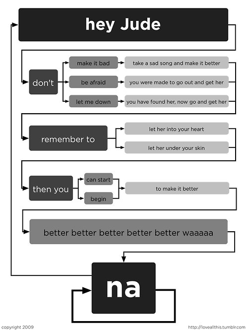hey_jude_flowchart.jpg