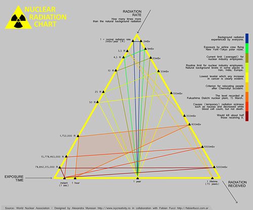 nuclear_radiation_chart.jpg