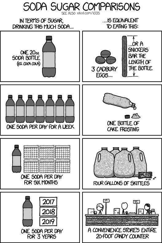 soda_sugar_comparisons.png