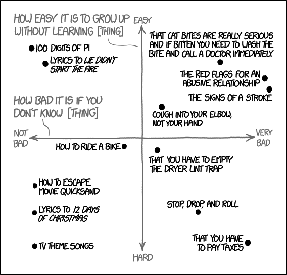 things_you_learn.png